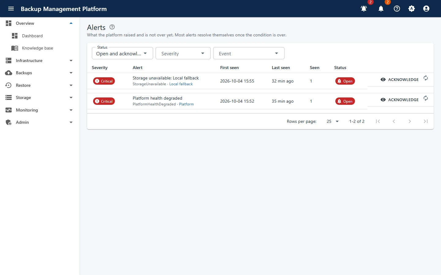 Monitoring › Alerts - open alerts first, with severity, subject and how often they were seen